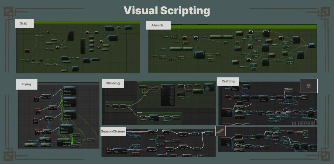 Cycle of Elements Screenshot